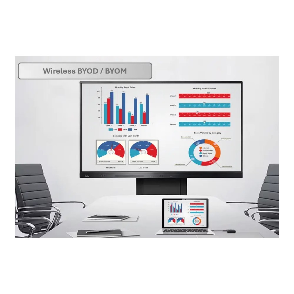 Kabelloses Praesentations System