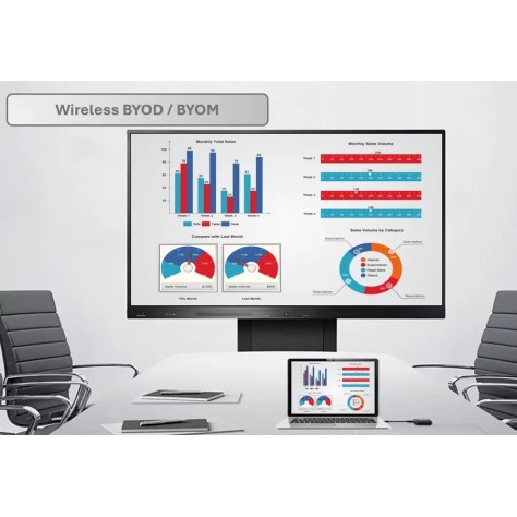 Kabelloses Praesentations System
