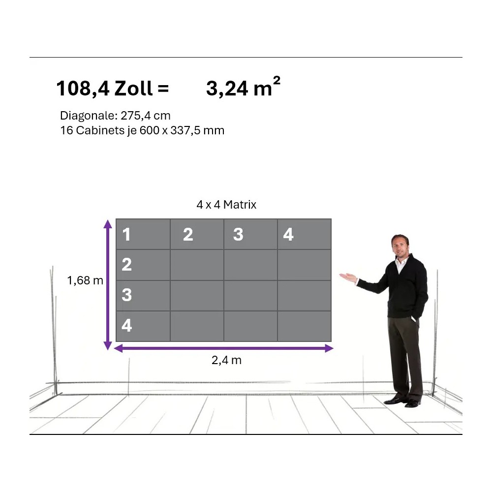 108 Zoll LED Videowall Bildschirm - Fine Pixel P1.25