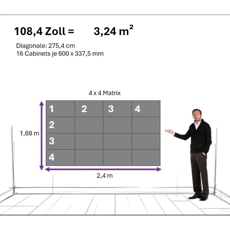 108 Zoll LED Videowall Bildschirm - Fine Pixel P1.25