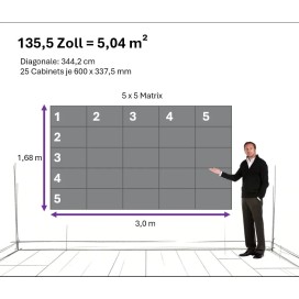 dvLED Videowall 5qm - vom Experten