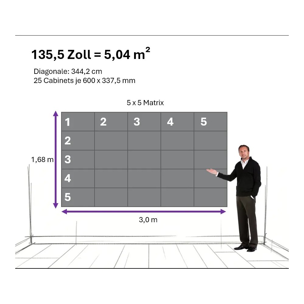 Pixel Pitch 0,9mm P0.9