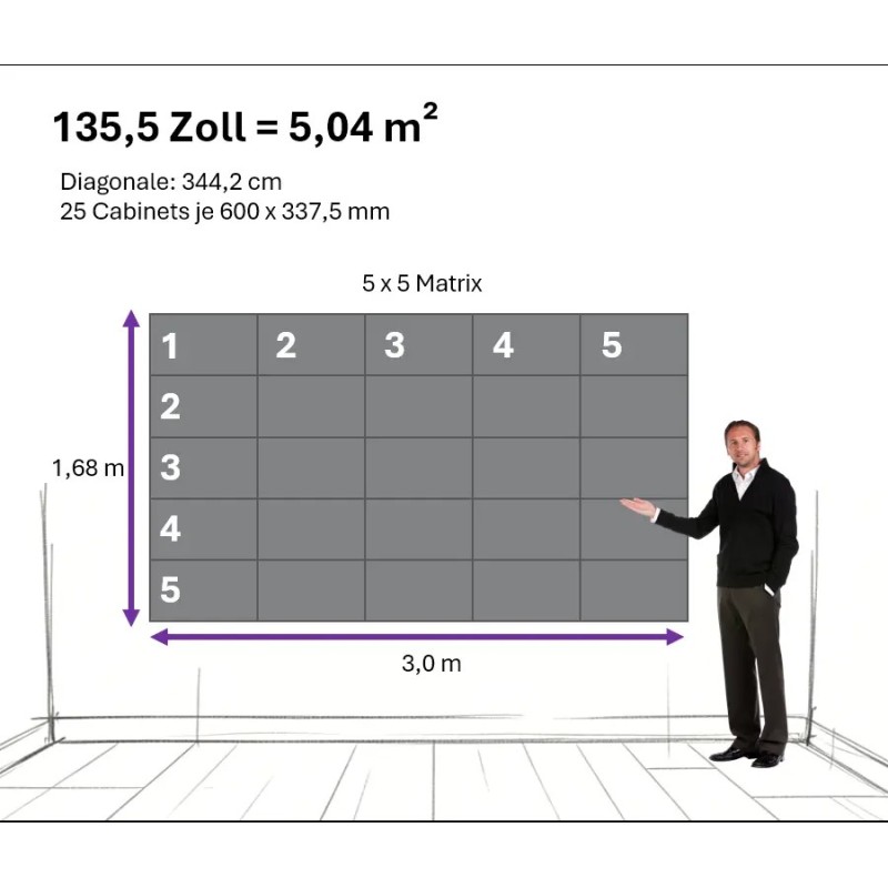 Pixel Pitch 0,9mm P0.9